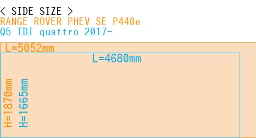 #RANGE ROVER PHEV SE P440e + Q5 TDI quattro 2017-